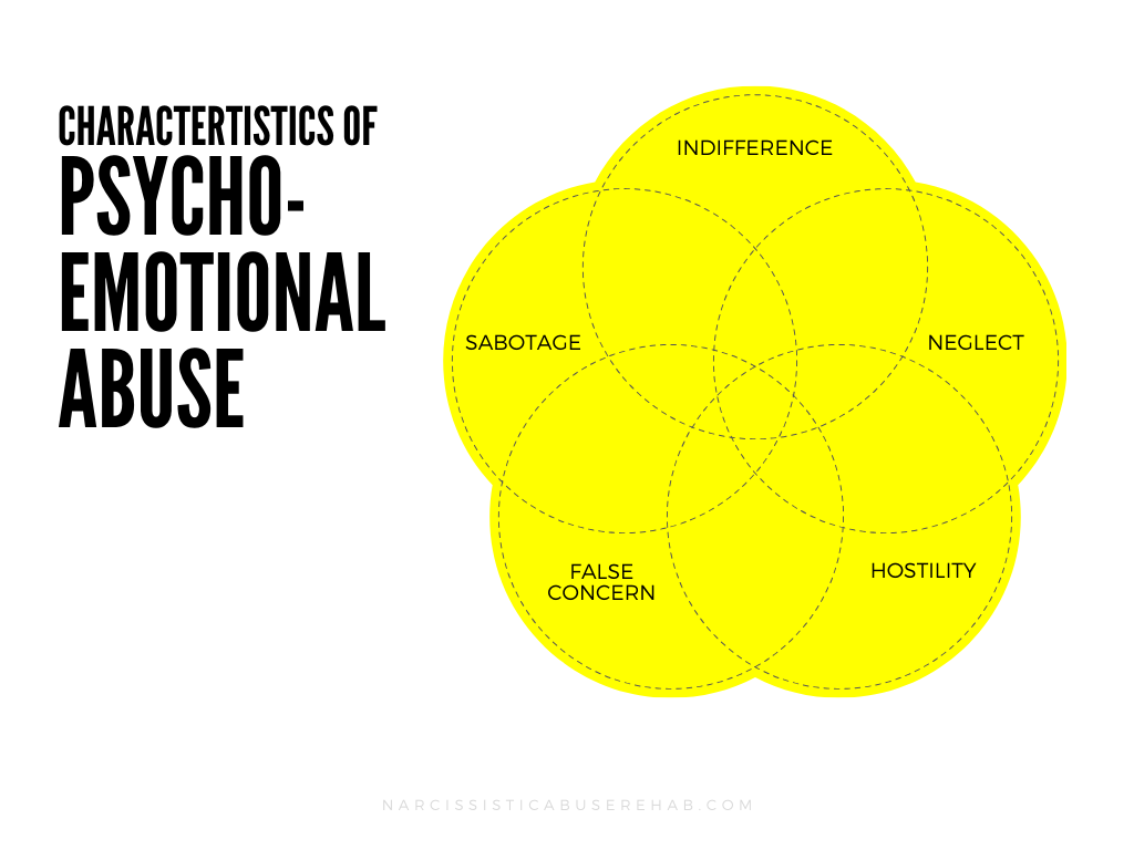 Neglect, hostility, sabotage, indifference, false concern