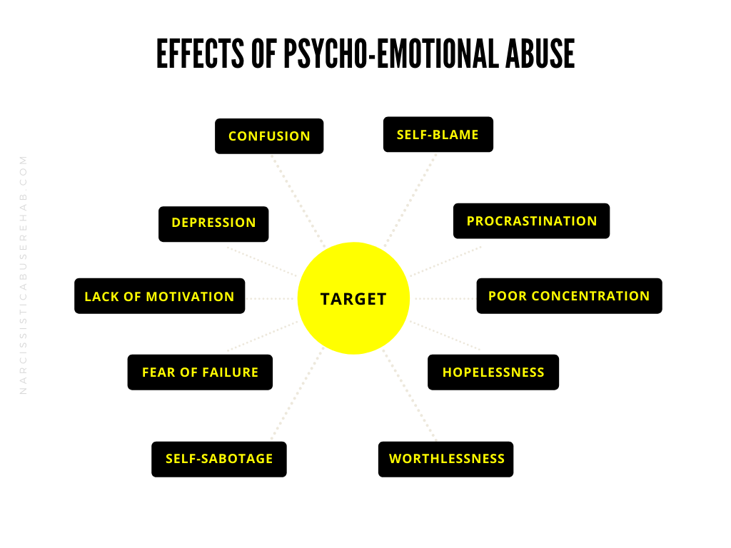 Narcissistic Abuse Rehab